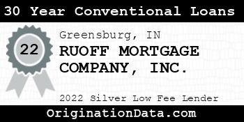 RUOFF MORTGAGE COMPANY 30 Year Conventional Loans silver