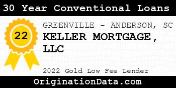 KELLER MORTGAGE 30 Year Conventional Loans gold