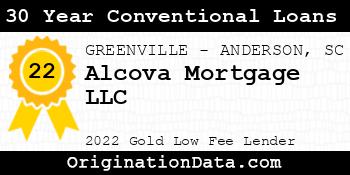 Alcova Mortgage 30 Year Conventional Loans gold