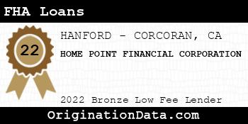 HOME POINT FINANCIAL CORPORATION FHA Loans bronze