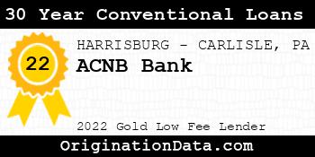 ACNB Bank 30 Year Conventional Loans gold