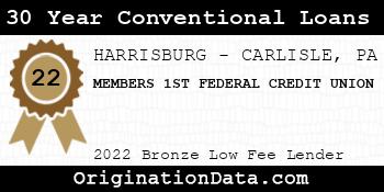 MEMBERS 1ST FEDERAL CREDIT UNION 30 Year Conventional Loans bronze