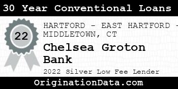Chelsea Groton Bank 30 Year Conventional Loans silver