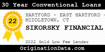 SIKORSKY FINANCIAL 30 Year Conventional Loans gold