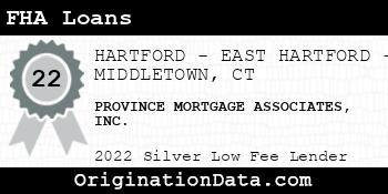 PROVINCE MORTGAGE ASSOCIATES FHA Loans silver