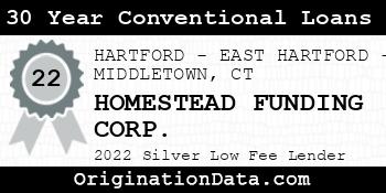 HOMESTEAD FUNDING CORP. 30 Year Conventional Loans silver