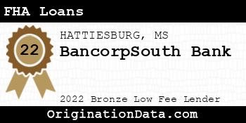 BancorpSouth FHA Loans bronze