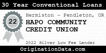 HAPO COMMUNITY CREDIT UNION 30 Year Conventional Loans silver