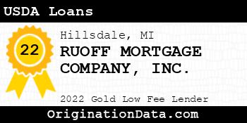 RUOFF MORTGAGE COMPANY USDA Loans gold
