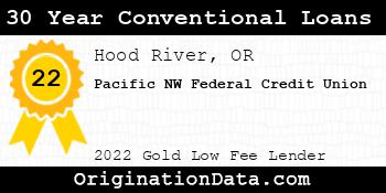 Pacific NW Federal Credit Union 30 Year Conventional Loans gold