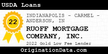 RUOFF MORTGAGE COMPANY USDA Loans gold
