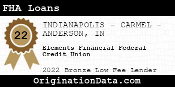 Elements Financial Federal Credit Union FHA Loans bronze