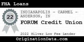 FORUM Credit Union FHA Loans silver