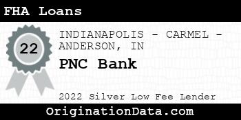 PNC Bank FHA Loans silver
