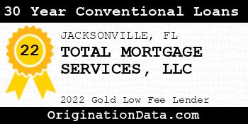 TOTAL MORTGAGE SERVICES 30 Year Conventional Loans gold