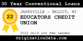EDUCATORS CREDIT UNION 30 Year Conventional Loans gold