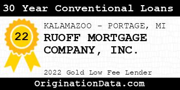RUOFF MORTGAGE COMPANY 30 Year Conventional Loans gold
