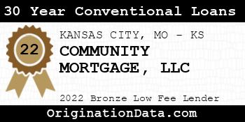 COMMUNITY MORTGAGE 30 Year Conventional Loans bronze
