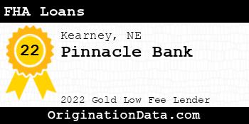 Pinnacle Bank FHA Loans gold