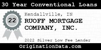 RUOFF MORTGAGE COMPANY 30 Year Conventional Loans silver