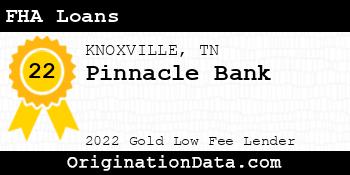 Pinnacle Bank FHA Loans gold