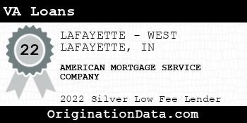 AMERICAN MORTGAGE SERVICE COMPANY VA Loans silver