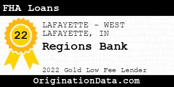 Regions Bank FHA Loans gold