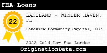 Lakeview Community Capital FHA Loans gold
