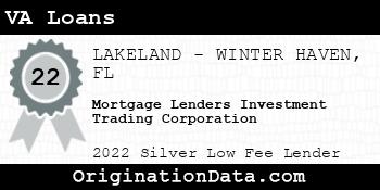Mortgage Lenders Investment Trading Corporation VA Loans silver