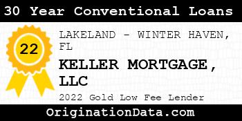 KELLER MORTGAGE 30 Year Conventional Loans gold