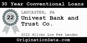 Univest Bank and Trust Co. 30 Year Conventional Loans silver