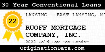 RUOFF MORTGAGE COMPANY 30 Year Conventional Loans gold