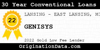 GENISYS 30 Year Conventional Loans gold