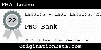 PNC Bank FHA Loans silver