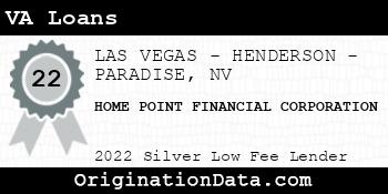 HOME POINT FINANCIAL CORPORATION VA Loans silver