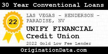 UNIFY FINANCIAL Credit Union 30 Year Conventional Loans gold