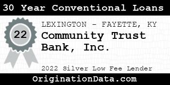 Community Trust Bank 30 Year Conventional Loans silver