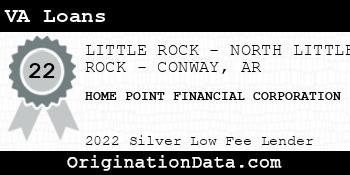 HOME POINT FINANCIAL CORPORATION VA Loans silver