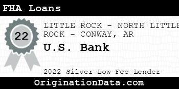 U.S. Bank FHA Loans silver