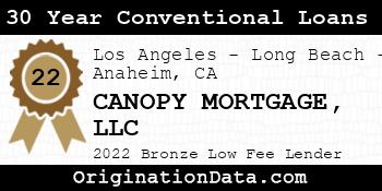 CANOPY MORTGAGE 30 Year Conventional Loans bronze