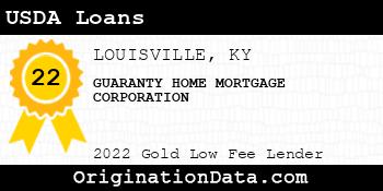 GUARANTY HOME MORTGAGE CORPORATION USDA Loans gold