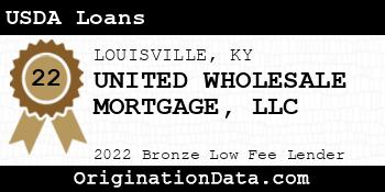 UNITED WHOLESALE MORTGAGE USDA Loans bronze