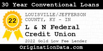 L & N Federal Credit Union 30 Year Conventional Loans gold
