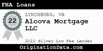 Alcova Mortgage FHA Loans silver