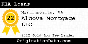 Alcova Mortgage FHA Loans gold