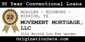 MOVEMENT MORTGAGE 30 Year Conventional Loans bronze