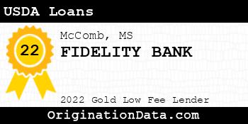 FIDELITY BANK USDA Loans gold
