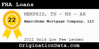 AmeriHome Mortgage Company FHA Loans gold