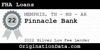 Pinnacle Bank FHA Loans silver