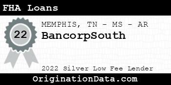 BancorpSouth FHA Loans silver